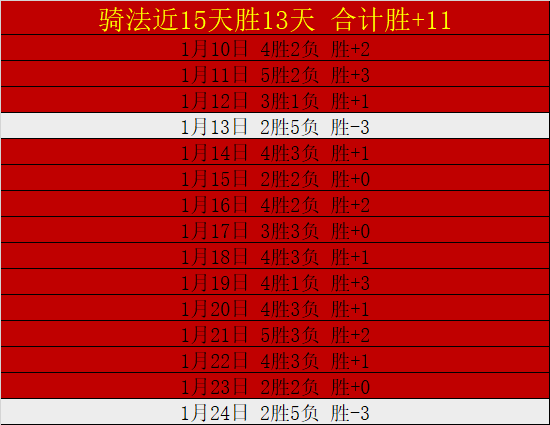 荷兰杯连战,连捷,奈梅亨能否,平博体育官方,平博体育在线官网,平博体育线上,平博体育APP