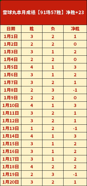 全运会乒乓,球体测第一,项顺利结束,平博体育官方,平博体育在线官网,平博体育线上,平博体育APP