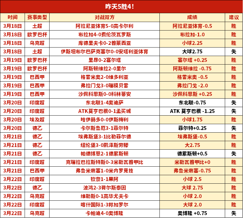里昂斥资,万欧誓夺保,级胜利,平博体育官方,平博体育在线官网,平博体育线上,平博体育APP