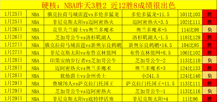 大乐透期号,专家连续,期推荐精准,平博体育官方,平博体育在线官网,平博体育线上,平博体育APP