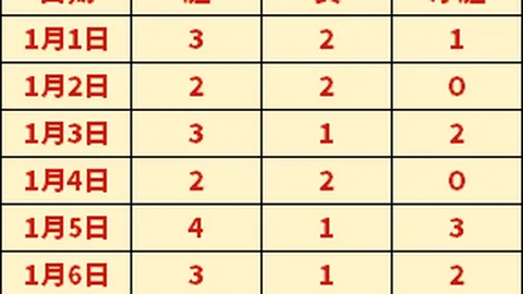 巴西南美區預選賽巴西1-0微勝委內瑞拉，菲爾米諾獨取分，兩次入球被吹无效