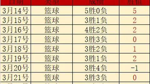 大乐透期号专家推荐：比萨对博洛尼亚客队胜析