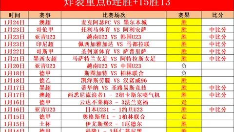 大乐透期号专家推荐：木狼客场战快艇质合分析胜率高